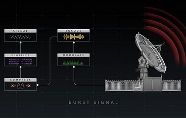 Mysteriöse Erscheinungen - UFOs auf der Spur